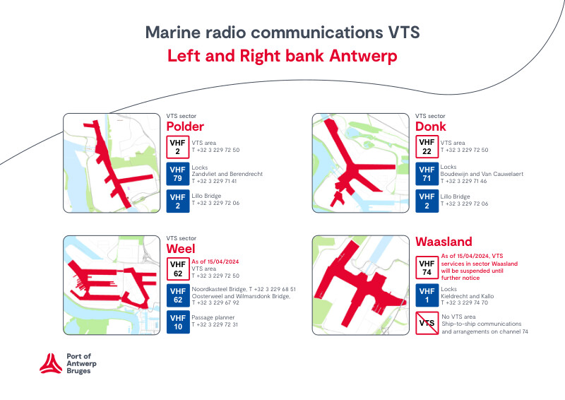 Overview of the VTS sectors in the Antwerp port area for maritime shipping.
