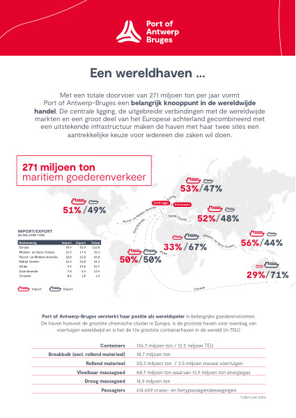 Factsheet met de belangrijkste cijfers over Port of Antwerp-Bruges.