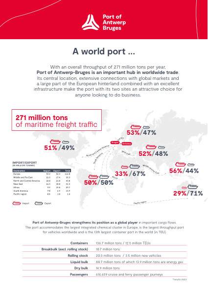 Factsheet with the most important figures about Port of Antwerp-Bruges.