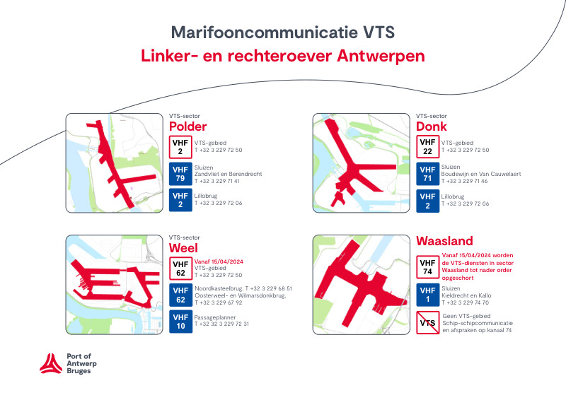 Overzicht van de VTS sectoren in het havengebied Antwerpen voor de zeevaart.