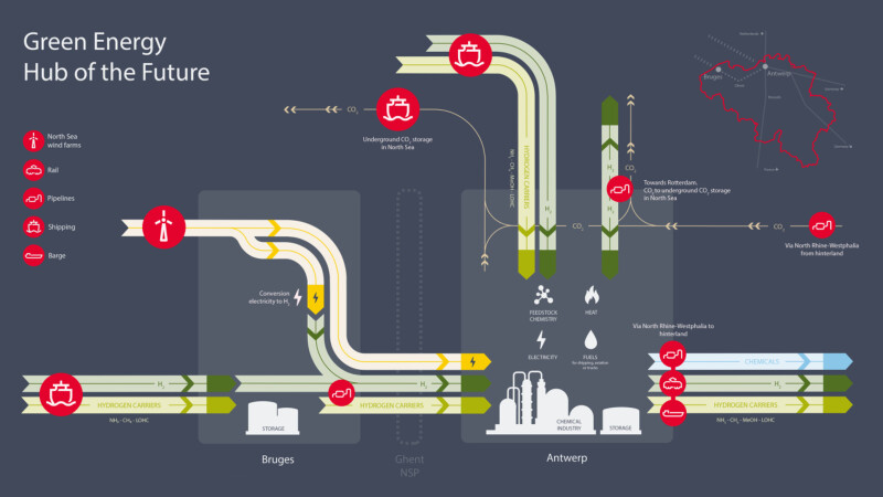 From import and production to European offtake. Discover how Port of Antwerp-Bruges is the ideal energy hub for hydrogen and hydrogen carriers.